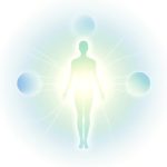Understanding Holistic Wellness: Mind, Body, and Spirit Connection